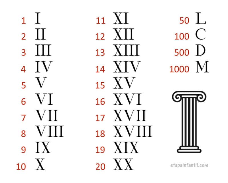 convertire in numeri romani