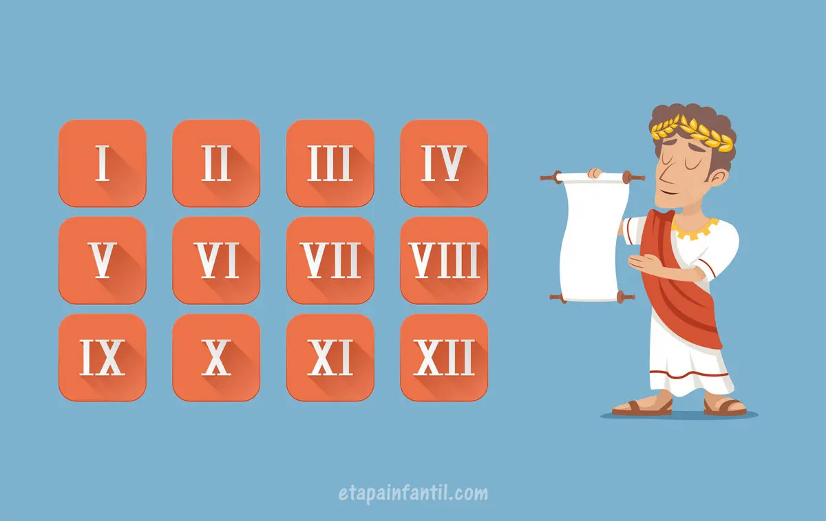 Números romanos para niños