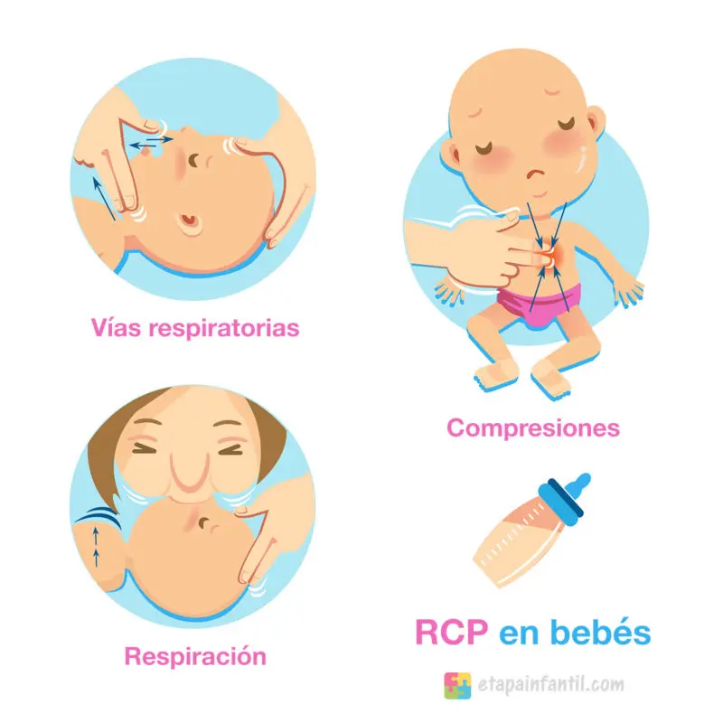 RCP en bebés y niños