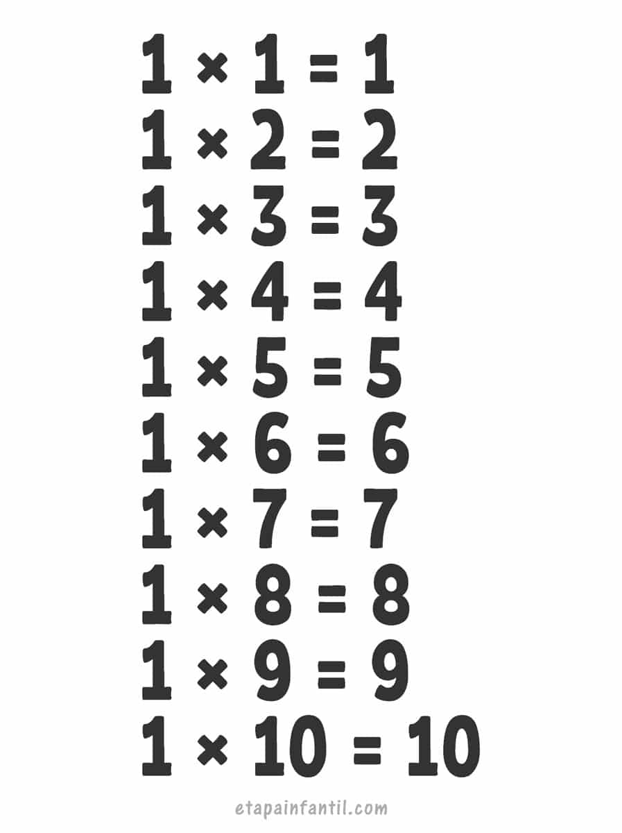 Tabla del 1 para imprimir Tabla del 1