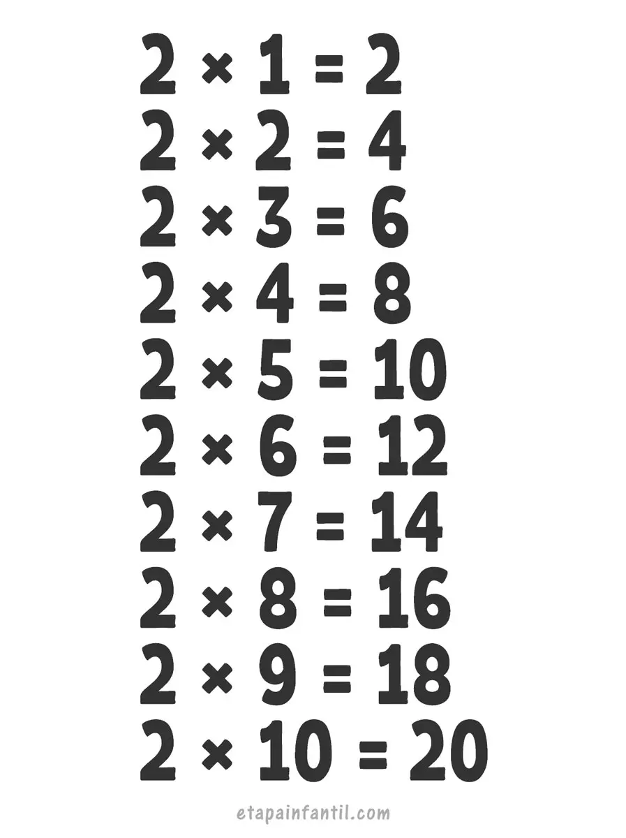 Tablas De Multiplicar 2 Aprender la tabla de multiplicación del 2 - Etapa Infantil