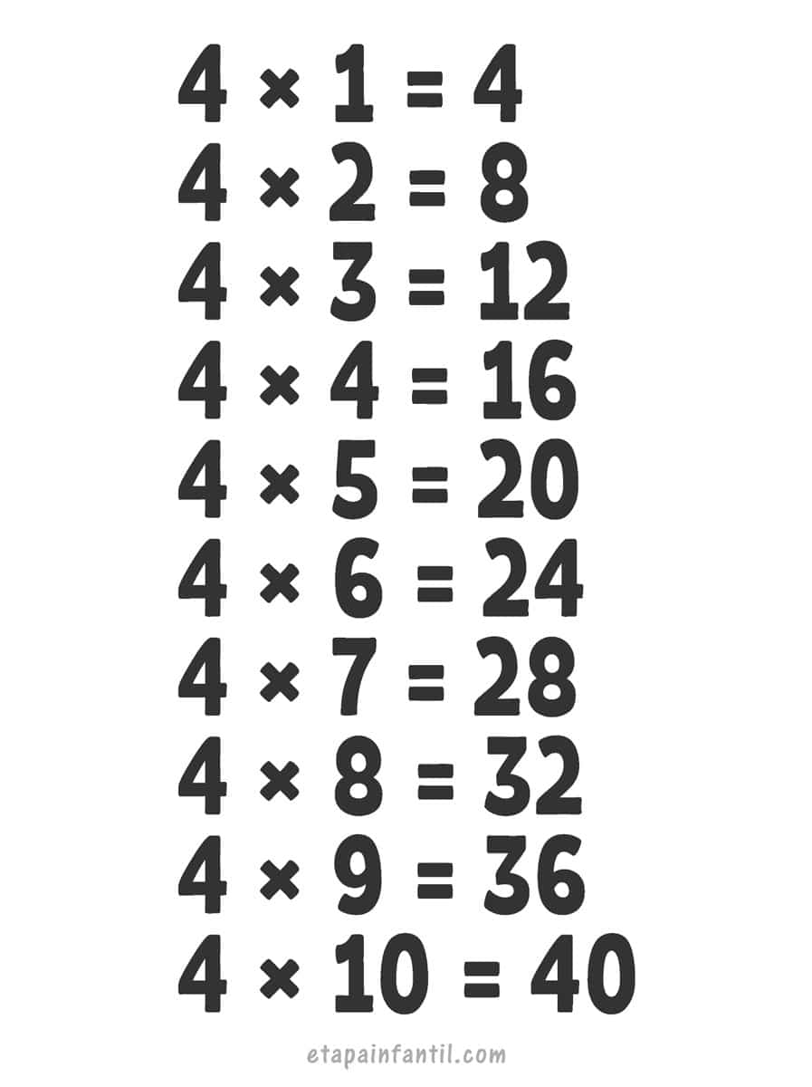 Tabla del 4 para imprimir Tabla del 4