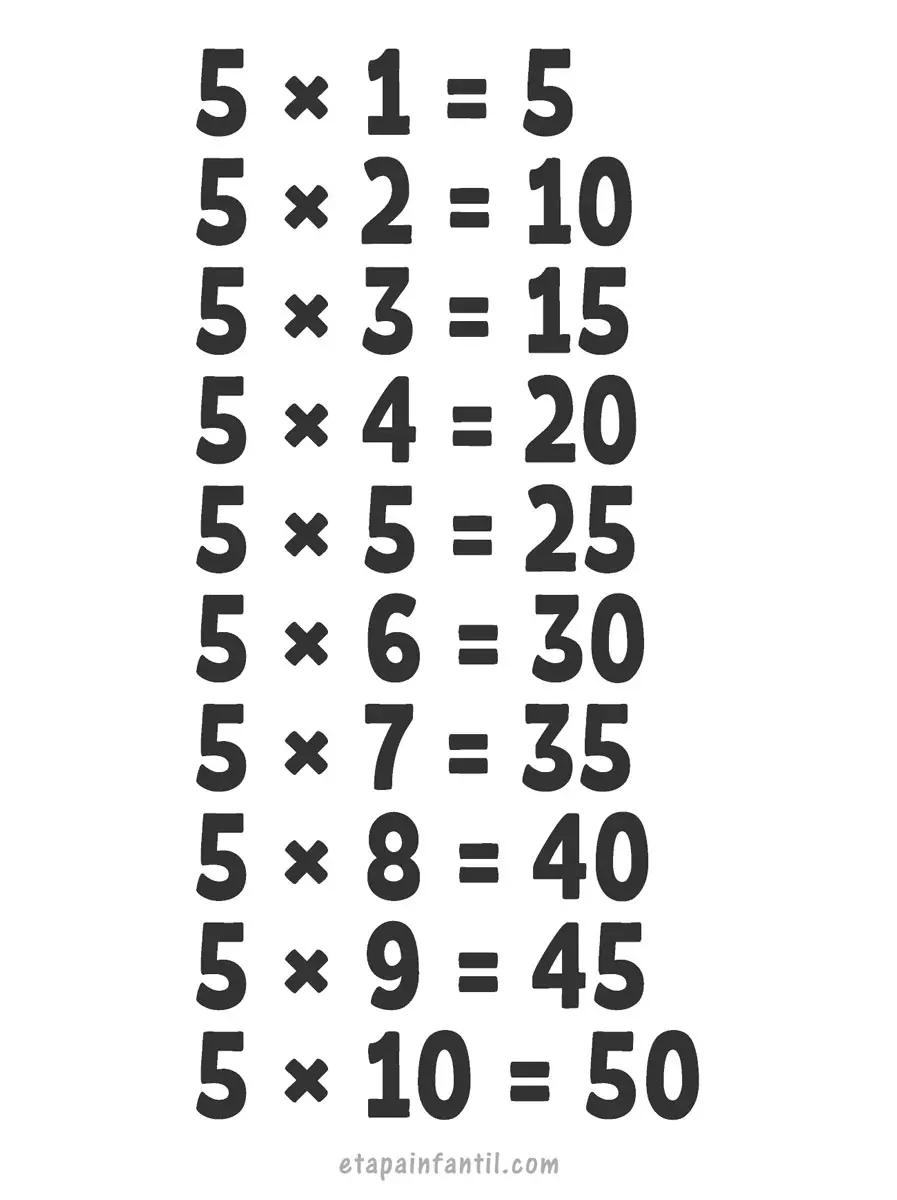 La Tabla Del 5 Aprender la tabla de multiplicación del 5 - Etapa Infantil