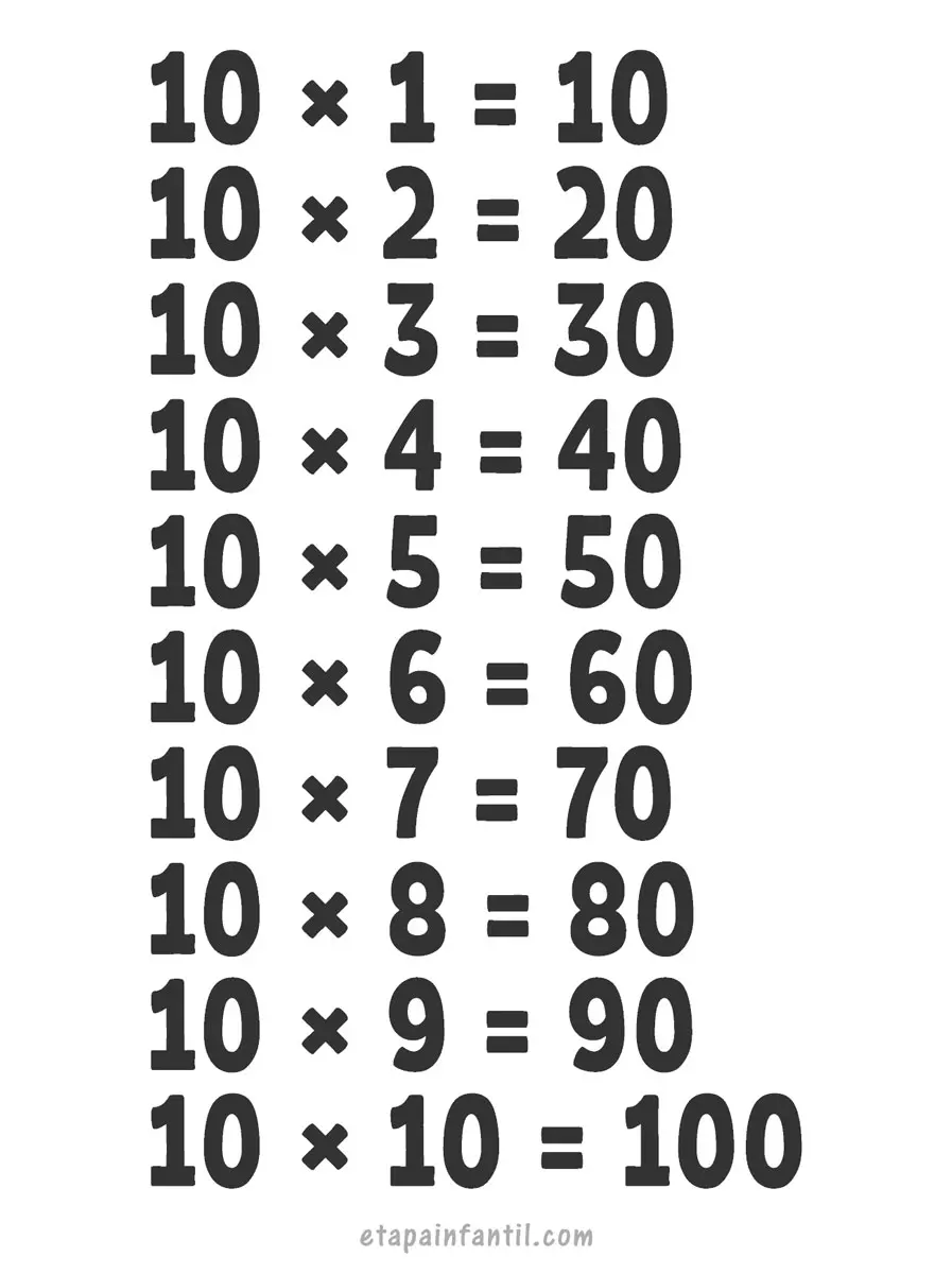 Tabla De Multiplicar 10 Aprender la tabla de multiplicación del 10 - Etapa Infantil