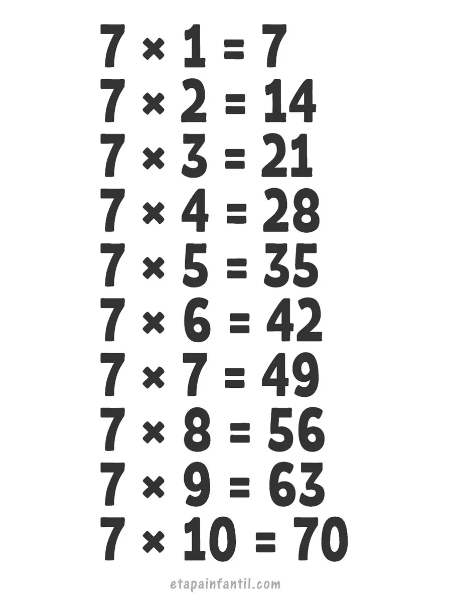 Las Tablas Del 3 Aprender la tabla de multiplicación del 7 - Etapa Infantil