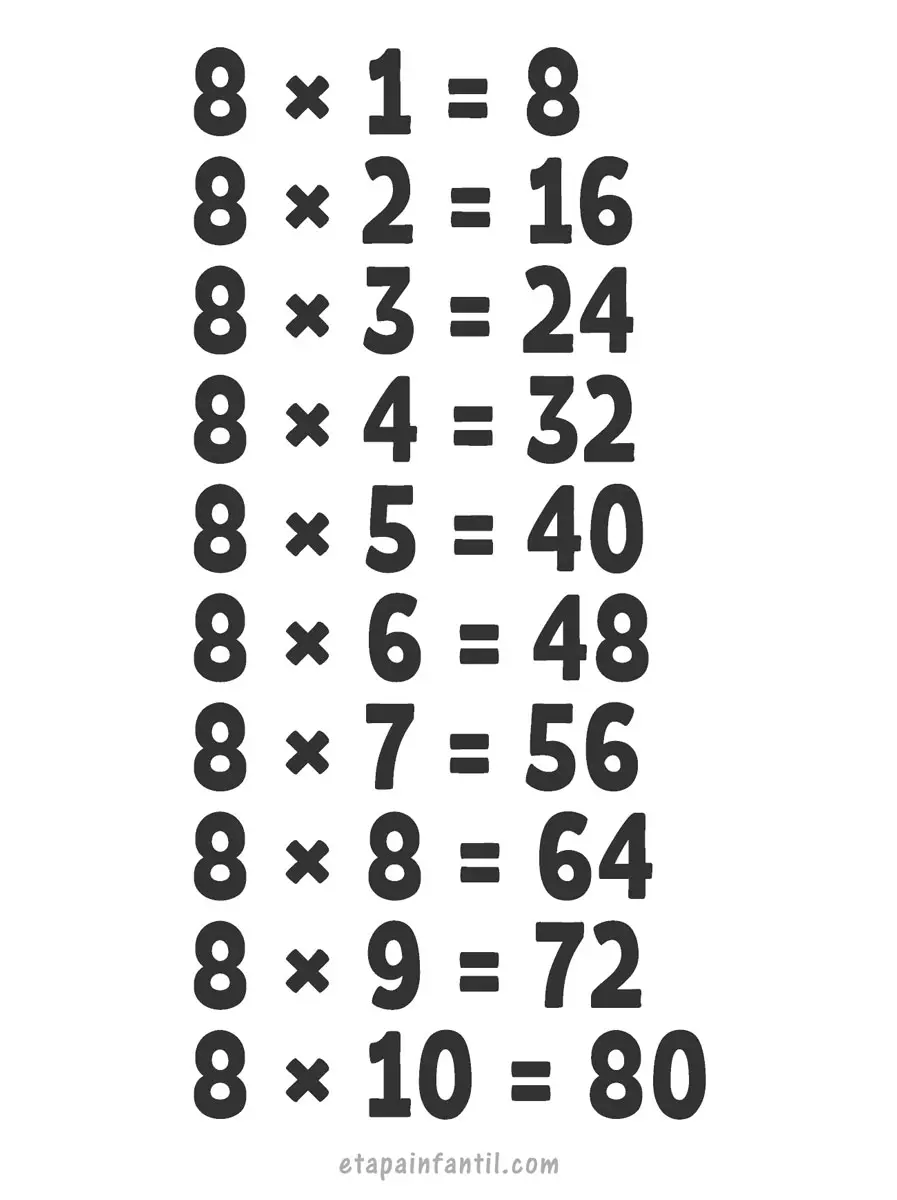 Tabla Multiplicar Del 8 Aprender la tabla de multiplicación del 8 - Etapa Infantil