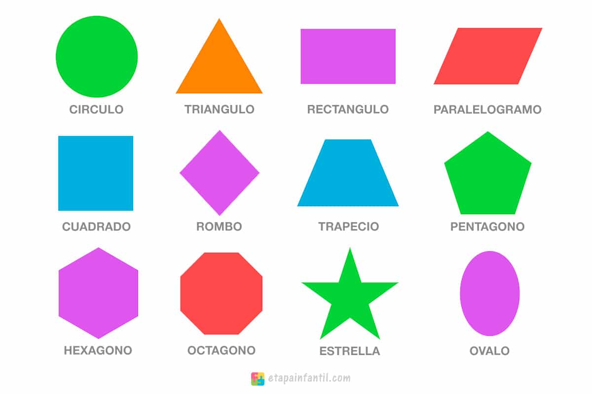 Figuras geométricas explicadas para los niños - Etapa Infantil