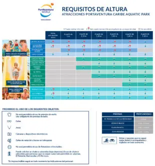 Requisitos de altura atracciones Caribe Aquatic Park