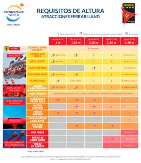 Requisitos de altura atracciones Ferrari Land