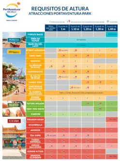 Requisitos de altura atracciones PortAventura