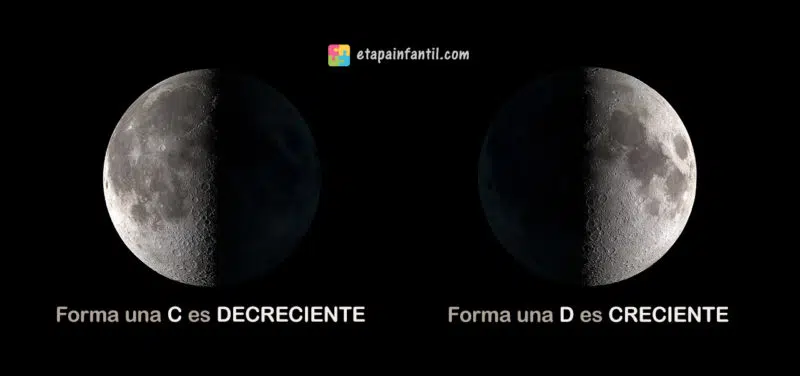 Luna creciente o decreciente diferencia