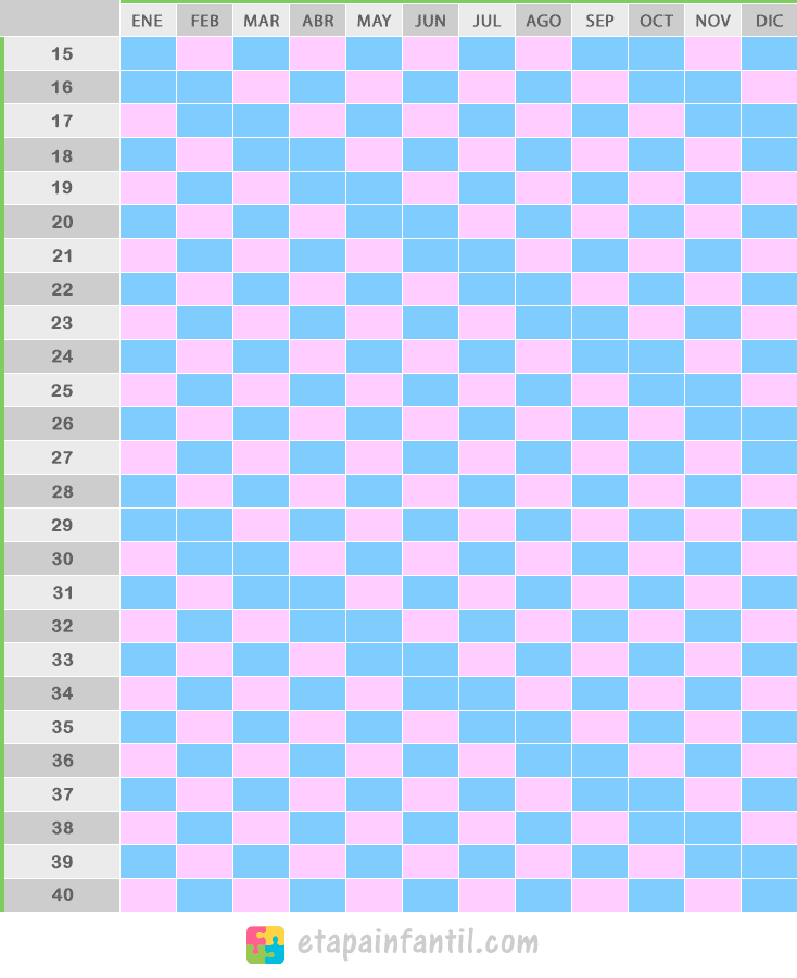 Calendario chino del embarazo 2022 - Busca si tu bebé es niño o niña