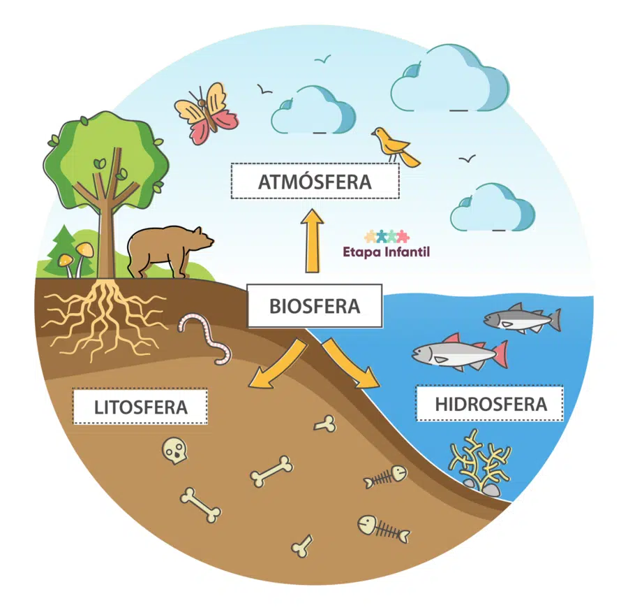 Capas externas de la Tierra