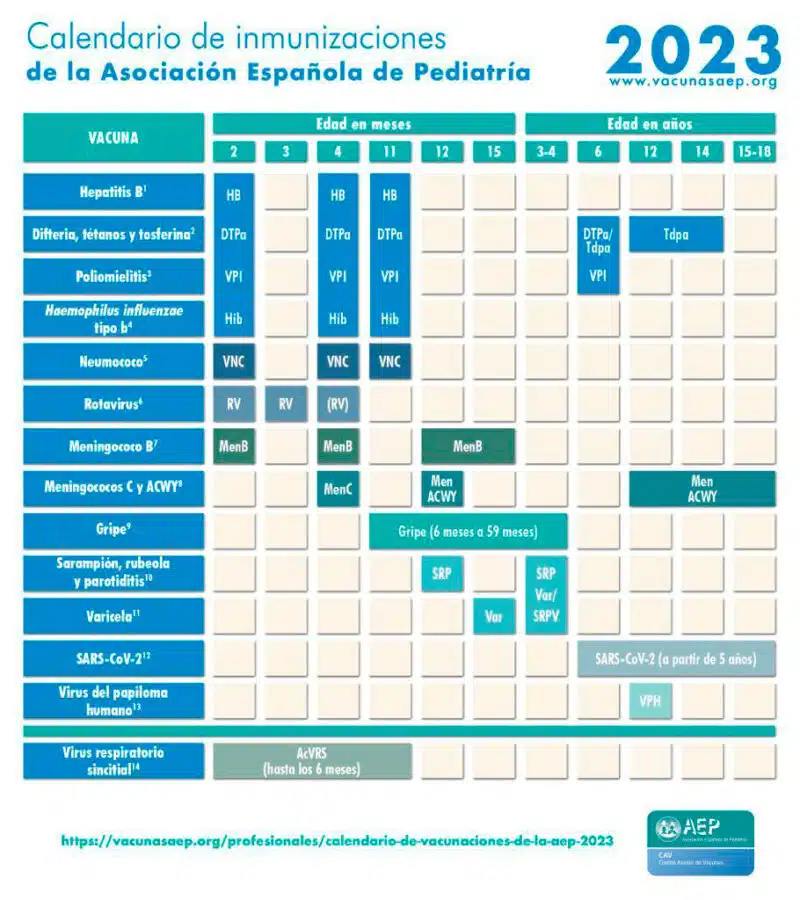 Tabla del calendario de vacunaciones de la AEP 2023
