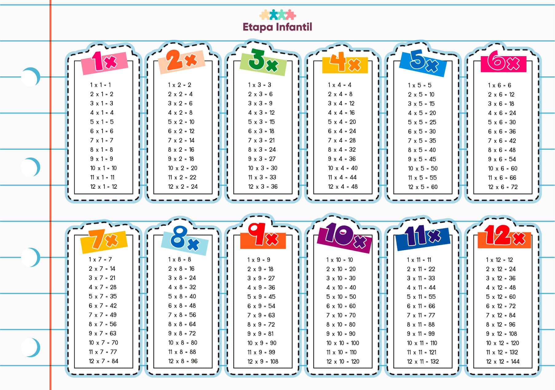 Tablas De Multiplicar Del 1 Al 9 Para Niños