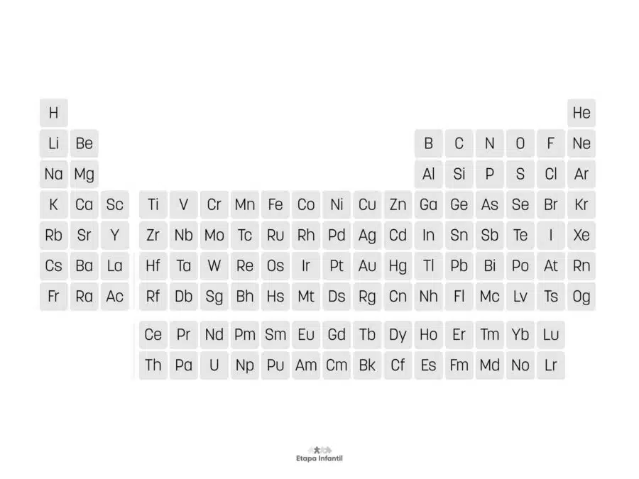 Tabla periódica de los elementos muda para imprimir