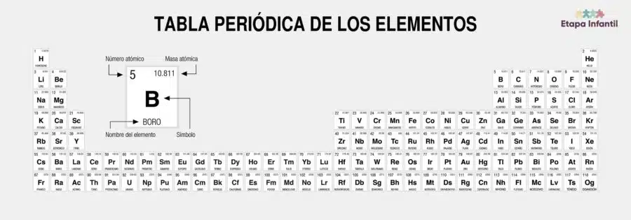 Tabla periódica con los nombres de los elementos en Español para imprimir